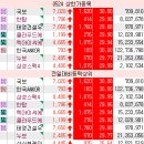 (주)신한사료 이미지