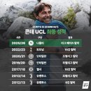 콘테 UCL 성적 이미지