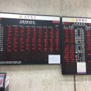 S0469 | 대만 3박 4일 부부 여행 경비 정리!