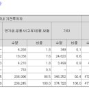 에스와이유통 - 동구 | 에스와이유통