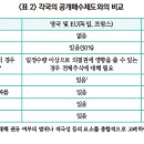 일본의 공개매수제도 개정 논의 현황 이미지