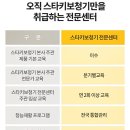스타키보청기 서대문센터 이미지