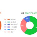 고려대지역아동센터1 이미지