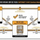 엠투광고 티스토리