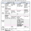 나상연정형외과 네이버블로그