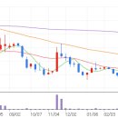 맥 클라우드 이미지