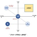 인사이터스 이미지