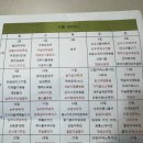 [건강에찬] 매일 바뀌는 신선한 식단! 건강하고 맛있는 양산반찬배달 새벽배송 후기