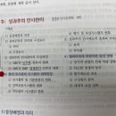 성과주의 인사관리와 보충자료 활용 방법 이미지