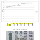 HI MOTORS | Hi One Motors 인천 부평에서 자동차 성능 개선 라디파워를 주입 하실수 있습니다.