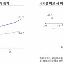 디벨롭 - 부천시 원미구 부일로233번길 21 | 디벨롭