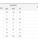 대지로1R 이미지