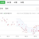 팔판마을4단지 대우푸르지오 이미지
