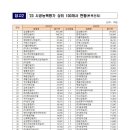 에스케이에코엔지니어링(주) 이미지