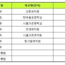 시흥시에 2023년까지 9개 학교 신설 개교 이미지