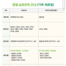 마차중학교 네이버블로그