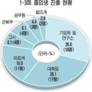 민족사관학교 졸업생들 이미지