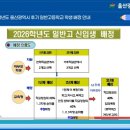 삼일여자고등학교 | 2026학년도 울산 후기 일반고 입학전형요강 안내