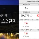 신대희망공인중개사사무소 이미지