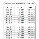 건강한인삼 이미지
