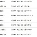 닥터홍 동물병원 이미지