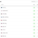 뉴질랜고