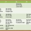 나눔아카데미 네이버블로그