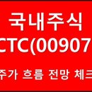 케이씨티씨