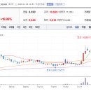 (주)서울식품 - 원주시 | (주)서울식품