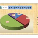 장위20 이미지