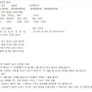 장구와 함께하는 우리가락 | 6살, 장구와 친구가 되다: "기경결해"로 배우는 우리 아이 리듬 철학