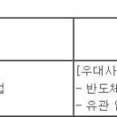 (12월 22일 마감) (주)원익큐엔씨 - 코팅팀 신입/경력사원 모집 이미지