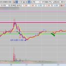 화천 모터스 이미지