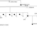 신대한 이미지