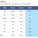 신용카서비스 이미지