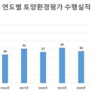 부동산 거래시 토양환경평가 실시로 재산상 피해 줄여야 -국민들은 원한다 이미지