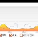 함안 문암산성 이미지