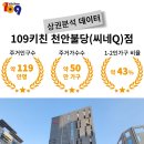 키친109