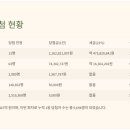 용산슈퍼휴게소