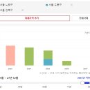 성북-장위-4321 이미지