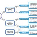 고유가 시대, 알뜰 여행자의 신용카드 활용법 이미지