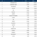 (주)비에이치푸드 - 양천구 | (주)비에이치푸드