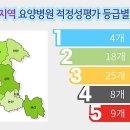 충주현대요양병원 이미지