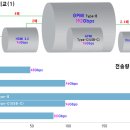'HDMI 2.2(96Gbps) Vs GPMI(192Gbps)'→① 이미지