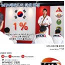 MTA 태권도 이미지