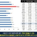 ★ 에버랜드 앞 '용인 라마다 호텔' 분양 ★ 이미지