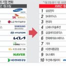 유통산업정보통신