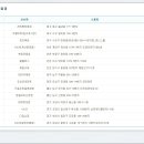 지에스(GS)25 대구교대점 이미지