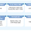 서울신현초등학교 이미지