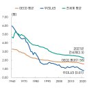 유연환경 이미지